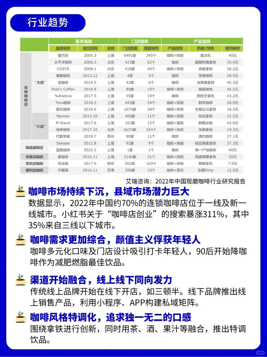 营销观察/瑞幸,国产平价咖啡的崛起神话