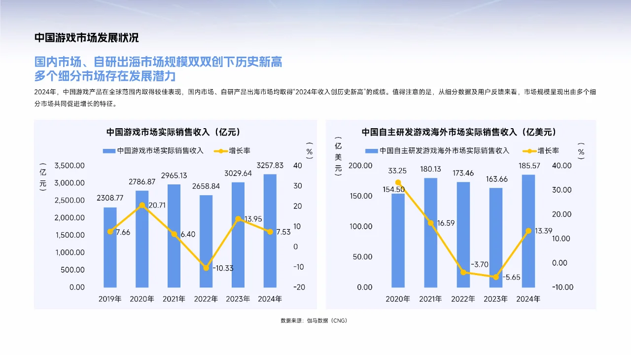 2025中国游戏产业趋势及潜力分析报告