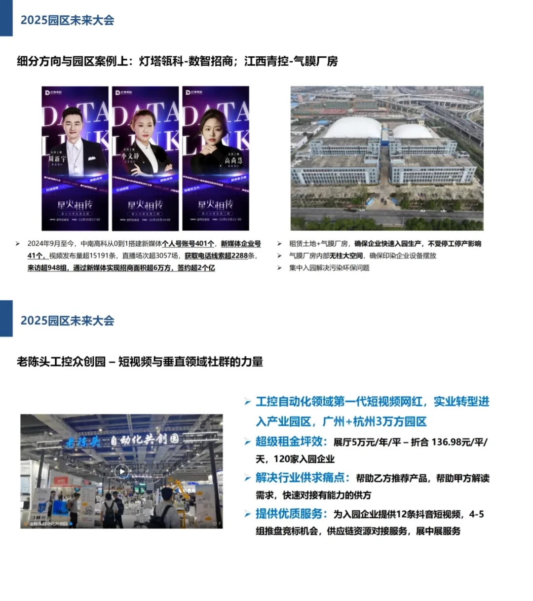 2025产业园报告园区未来发展之路\园区模式