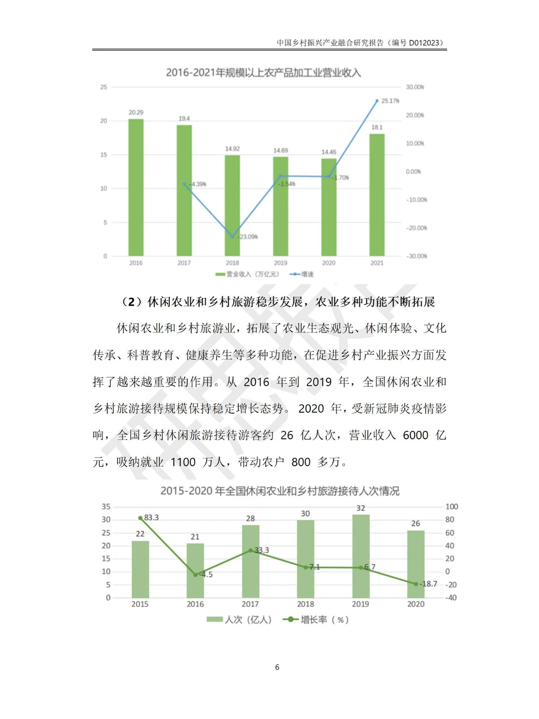 中国乡村振兴产业融合研究报告