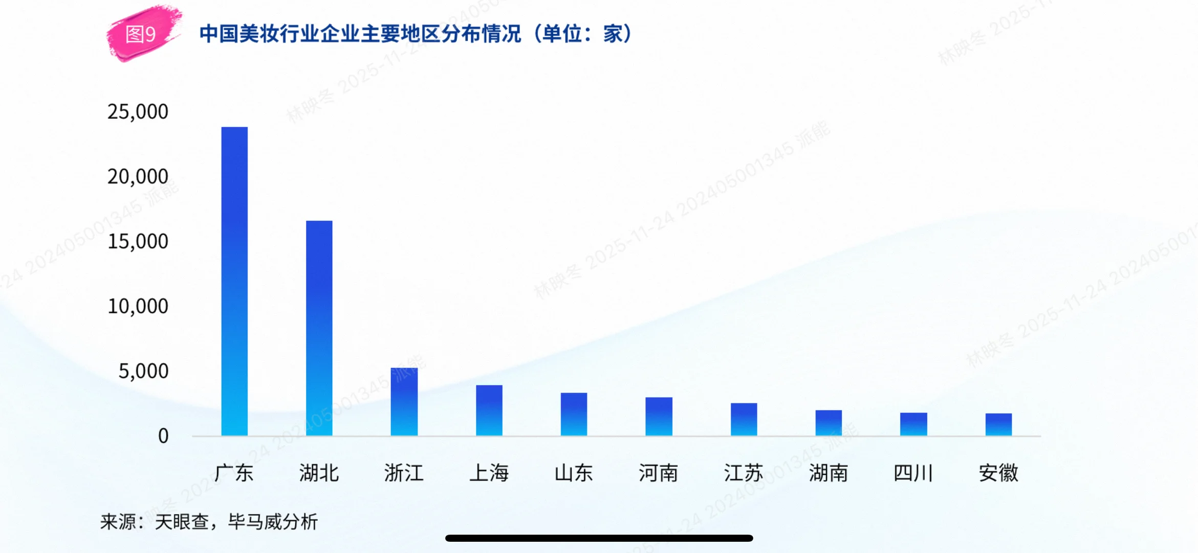 2025中国美妆市场爆款分析:颜值经济新篇