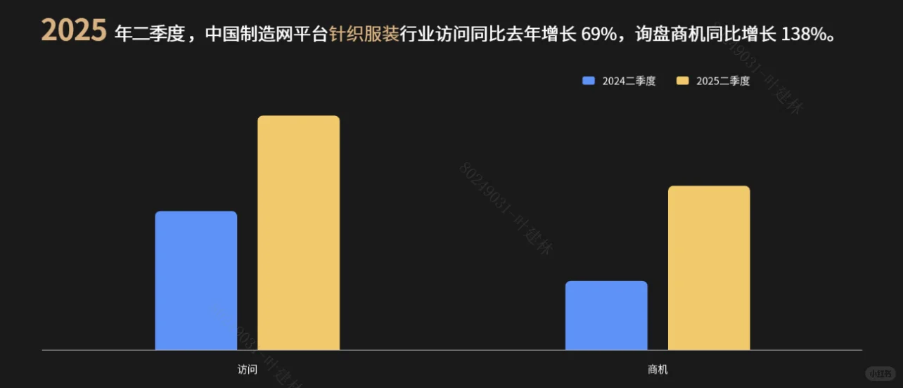 针织服装需求量真的要破了