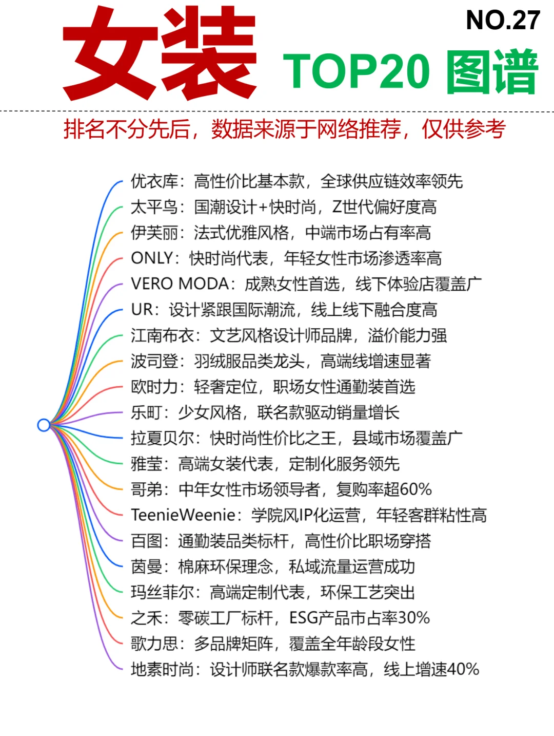 女装产业链图谱~1天1个产业链拆解