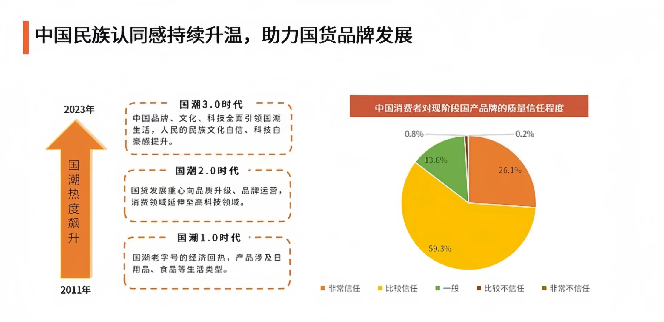 行业快讯|服饰行业,国潮热掀起新变革?