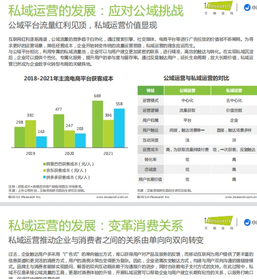 私域运营洞察白皮书