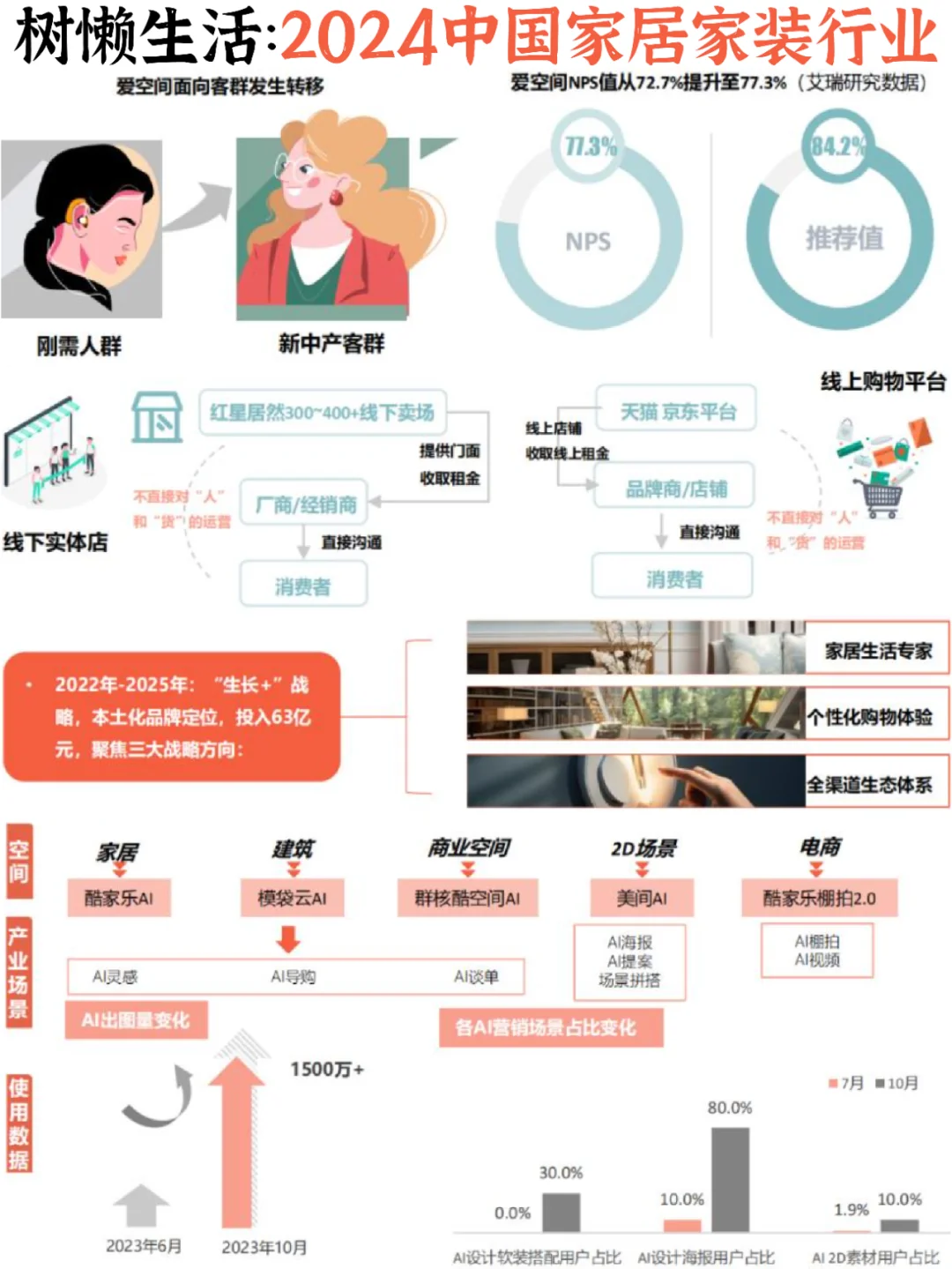 ?家装行业:2024中国家居家装发展报告