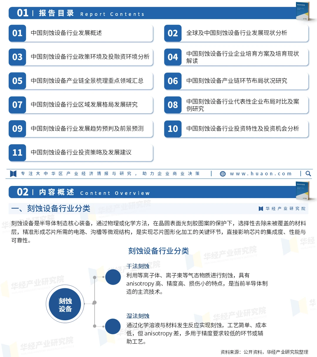 2026年中国刻蚀设备行业竞争格局及重点企业