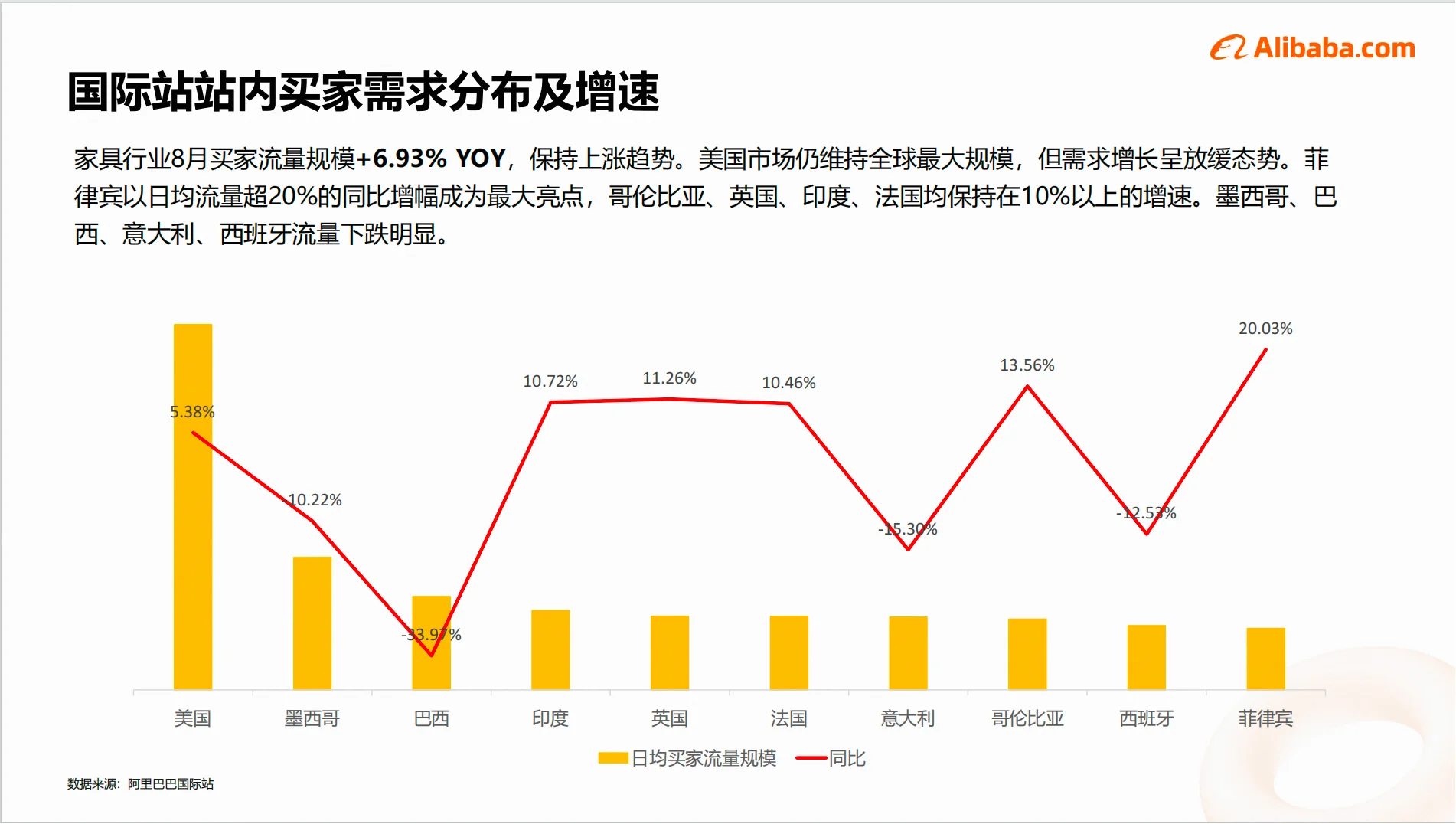 家具行业近期背景分析