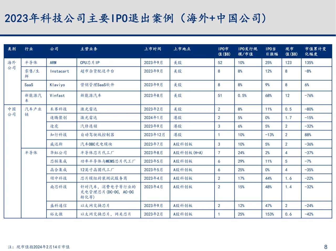 23-24年科技行业主要变化趋势梳理与总结