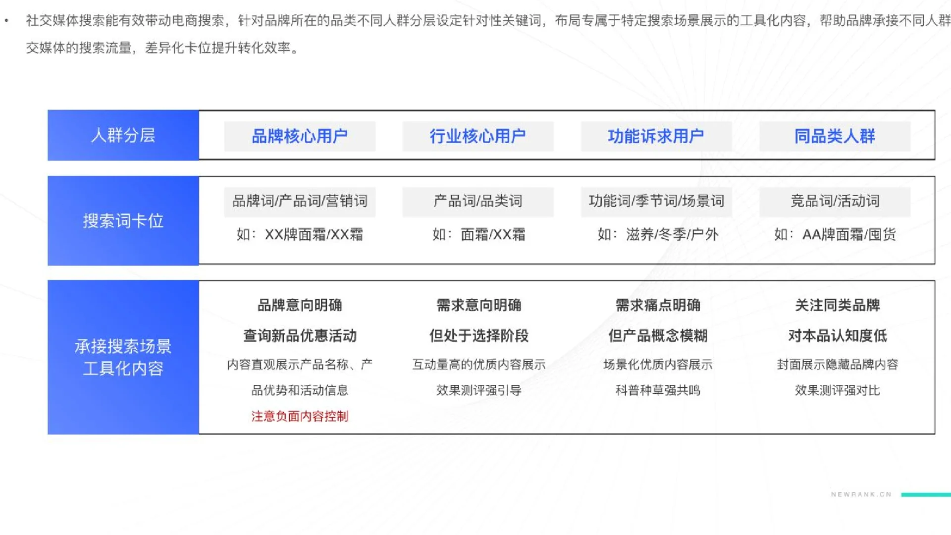 55页报告|2024新媒体营销获客之道