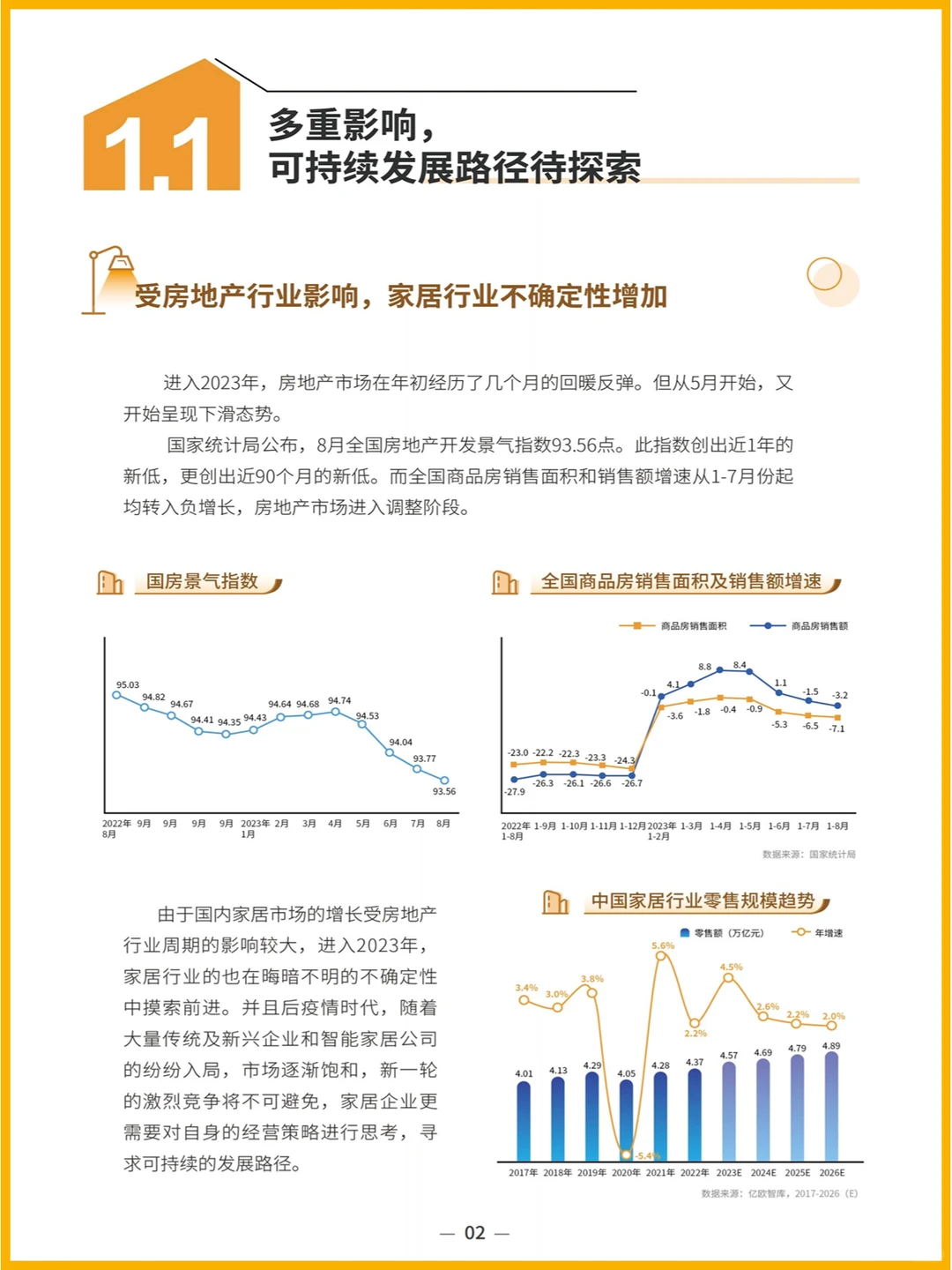 50页|2023中国家居行业趋势洞察报告