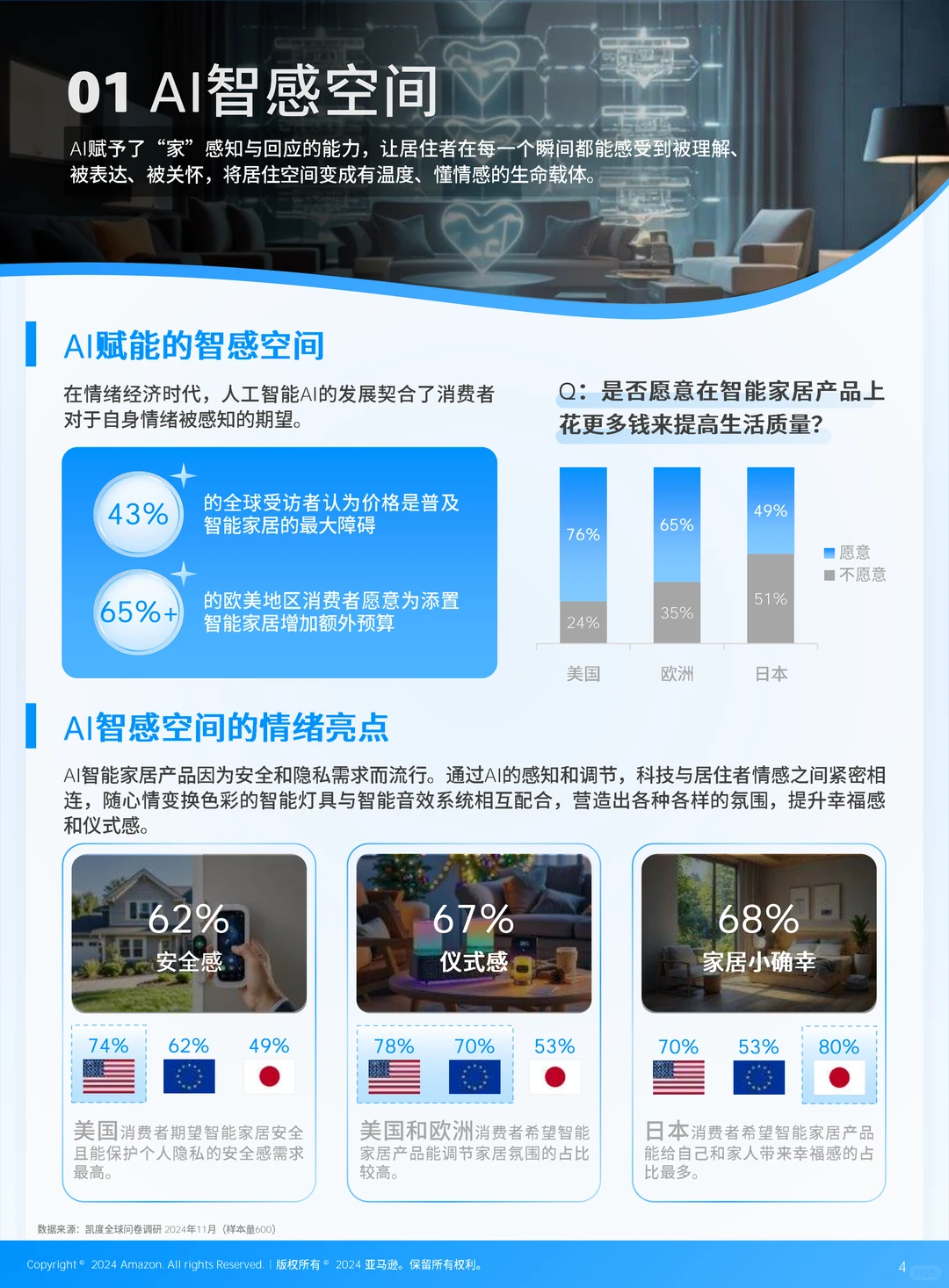 2025电商消费趋势及选品洞察报告 | 81页