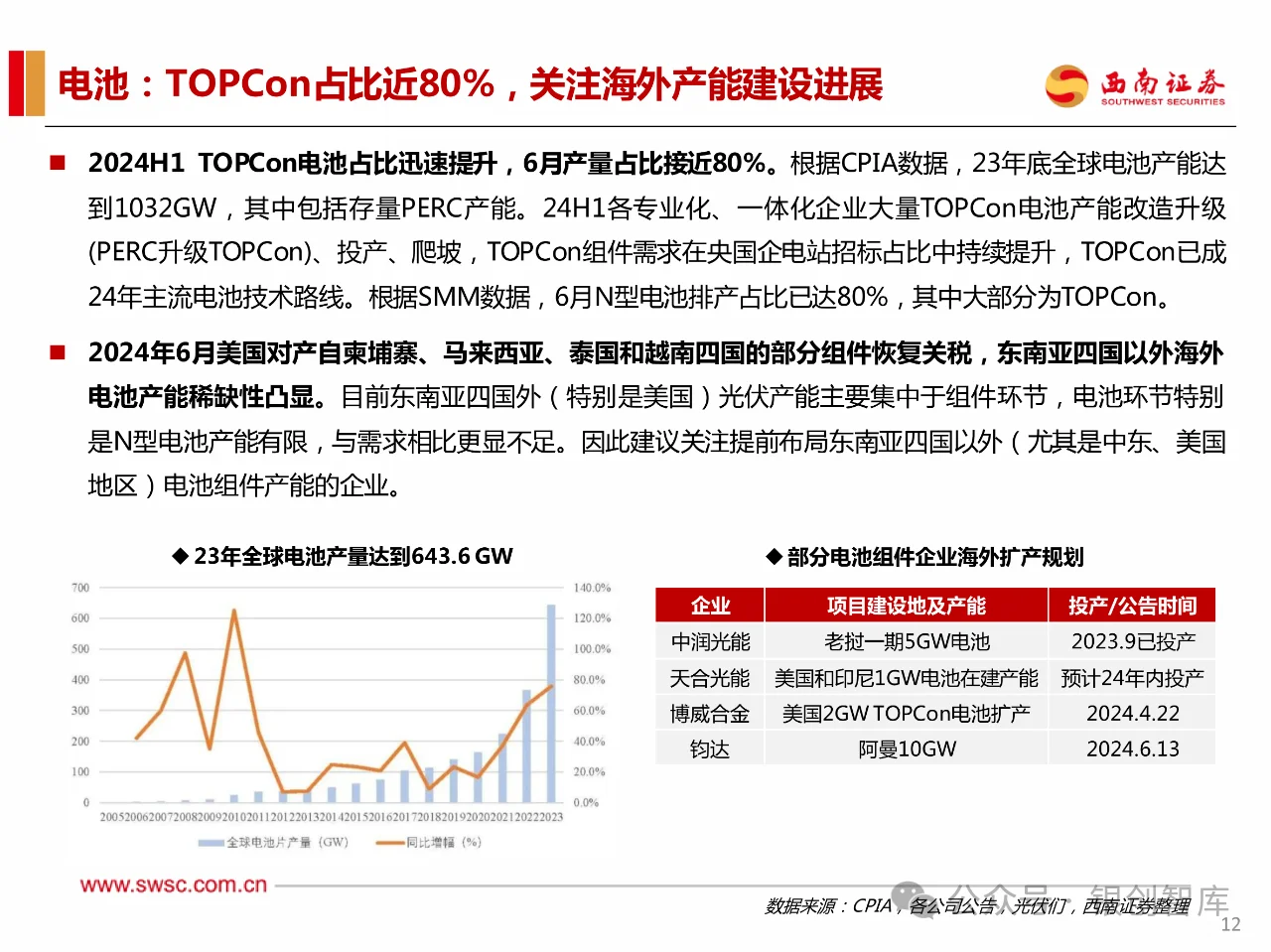 114页PPT】2024年新能源行业发展趋势报告: