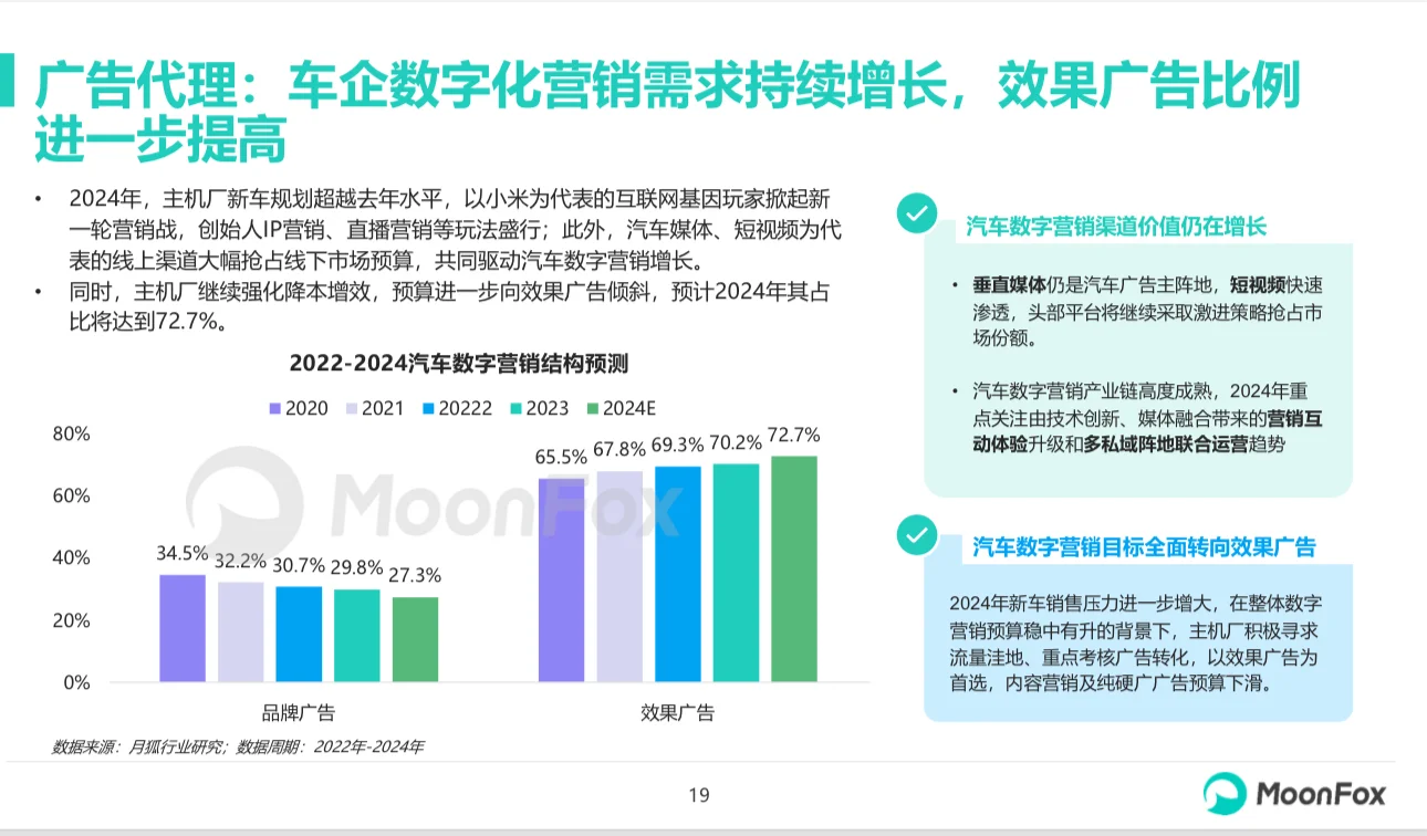 汽车行业:2024年一季度汽车行业报告(28)