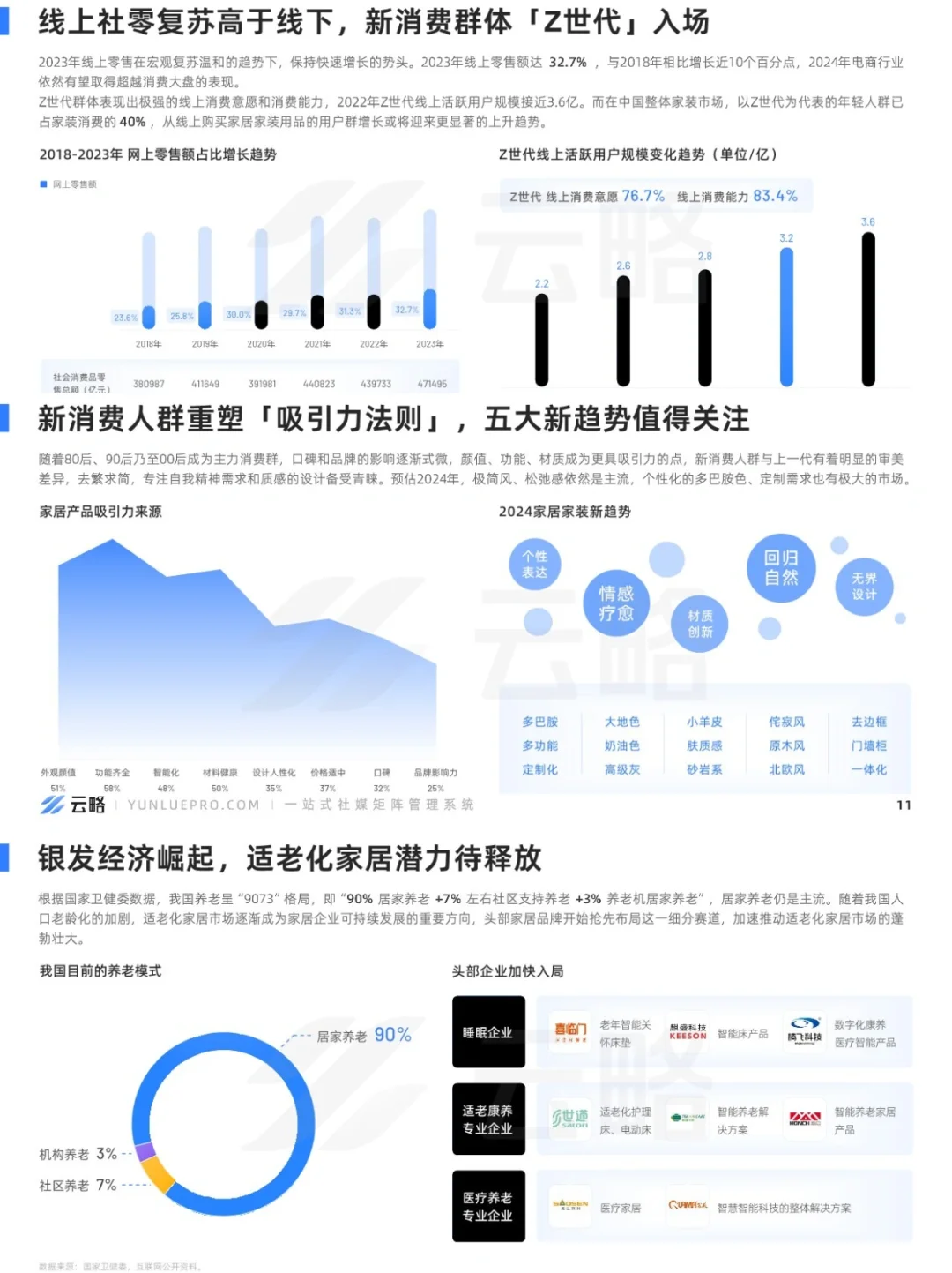 2024家居家装营销趋势洞察|行业报告