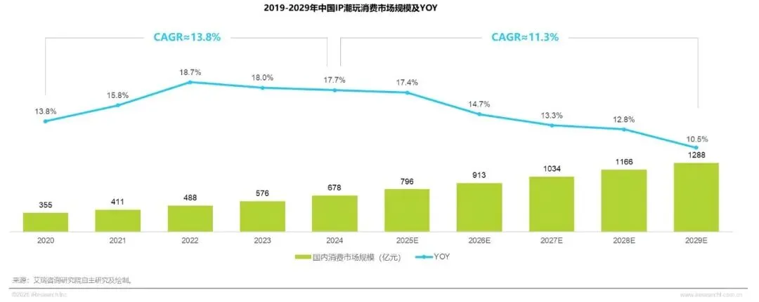 2026年必火的生意与行业趋势九宫图