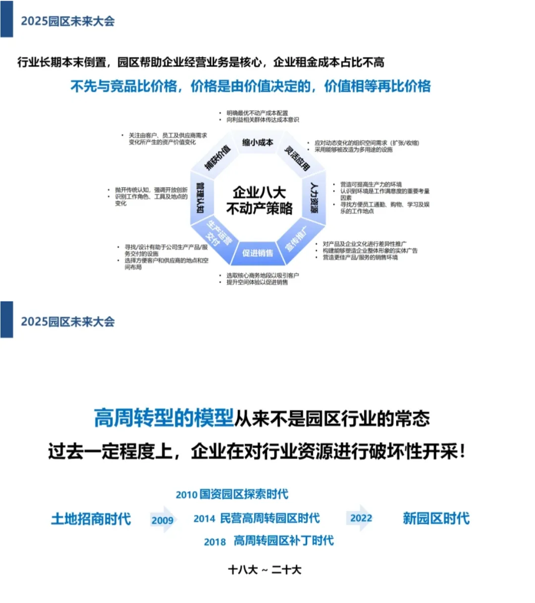 2025产业园报告园区未来发展之路\园区模式
