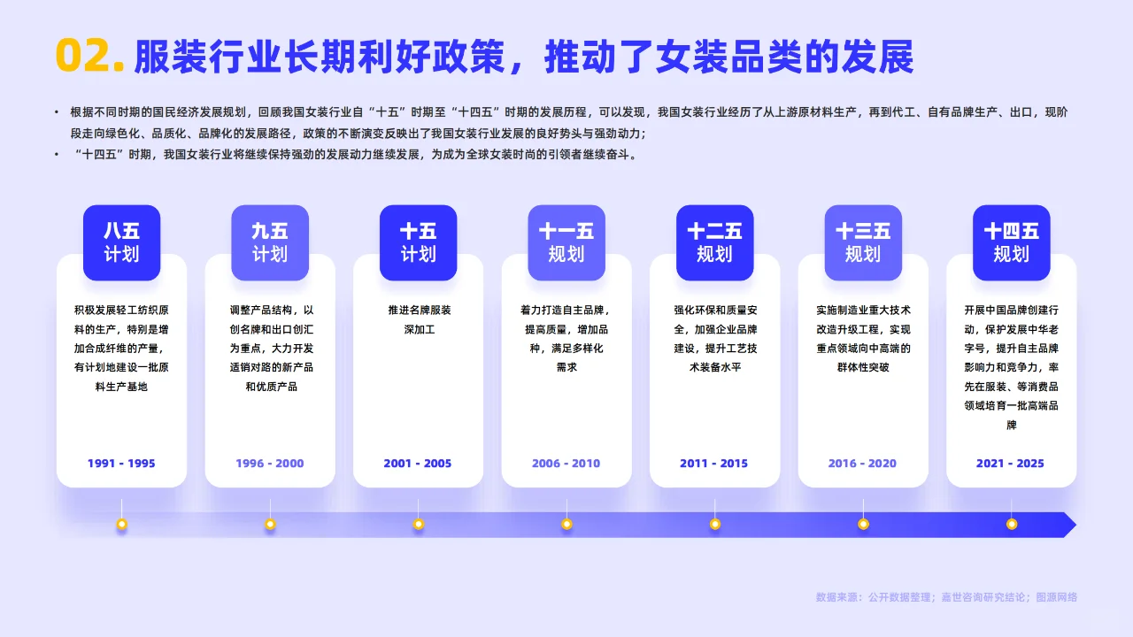 《女装服饰行业简析报告2022》PDF版