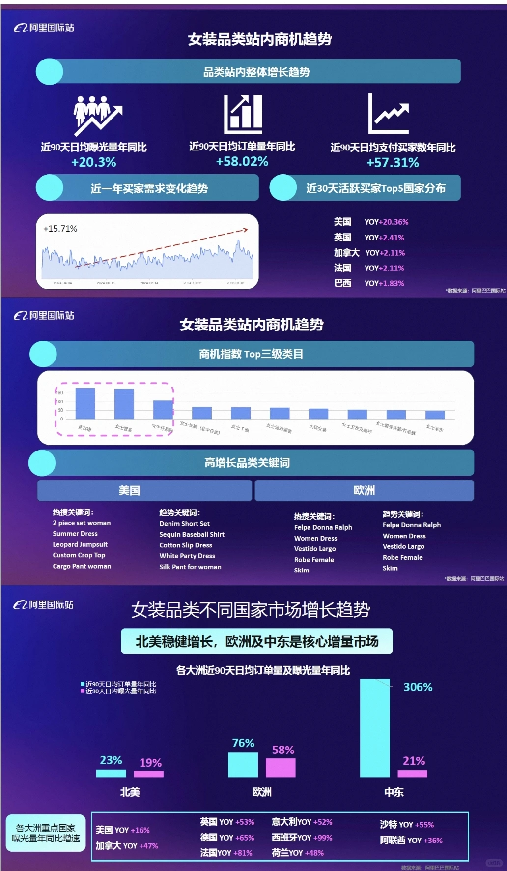 【全球服装及配饰行业报告】2025夏季服饰需