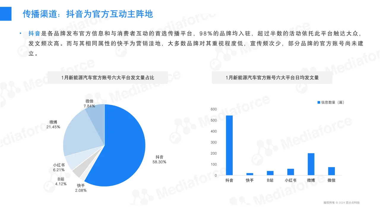 1月新能源汽车行业舆情分析报告