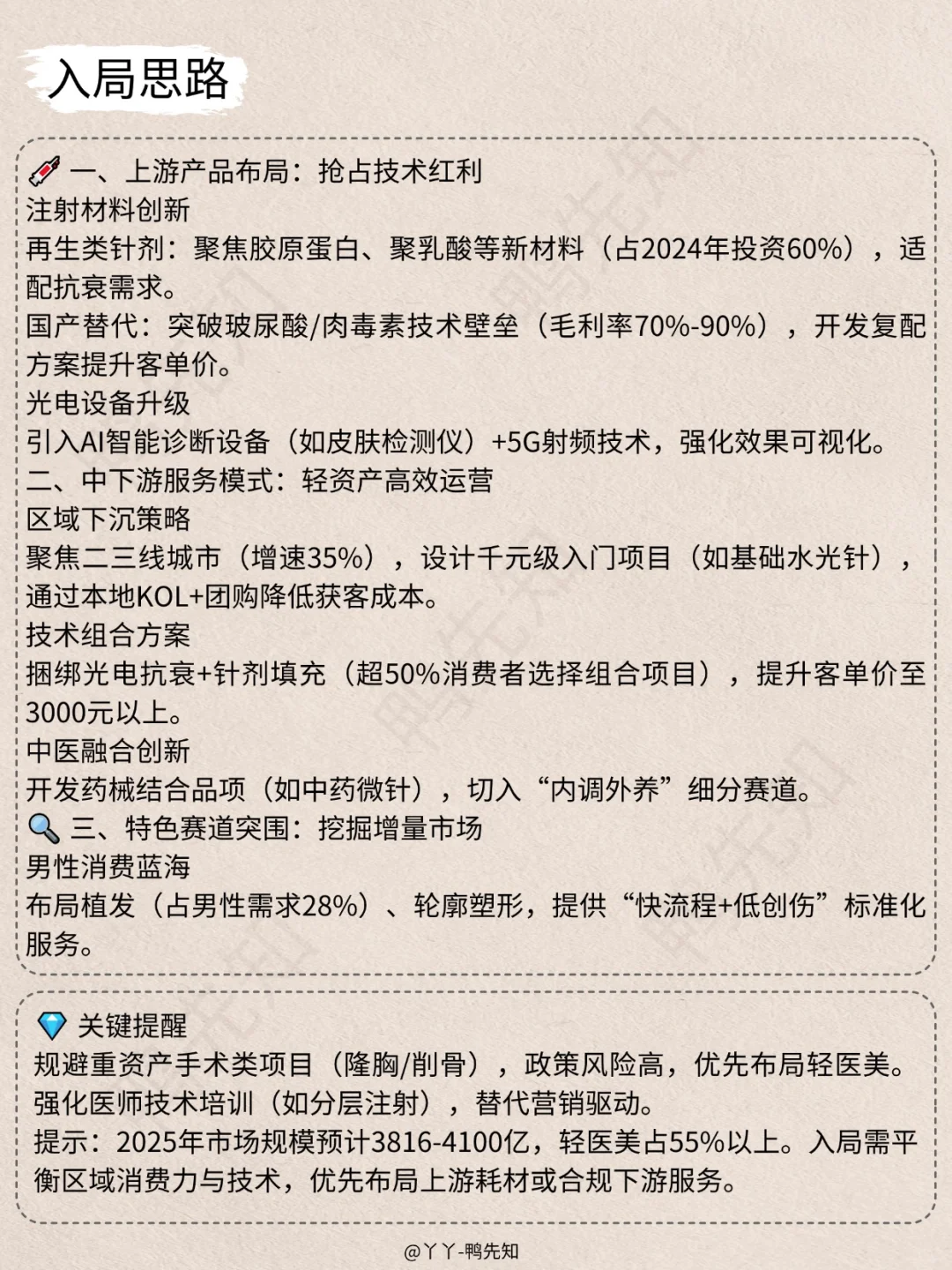 每天认识一个新行业，今天聊聊轻医美