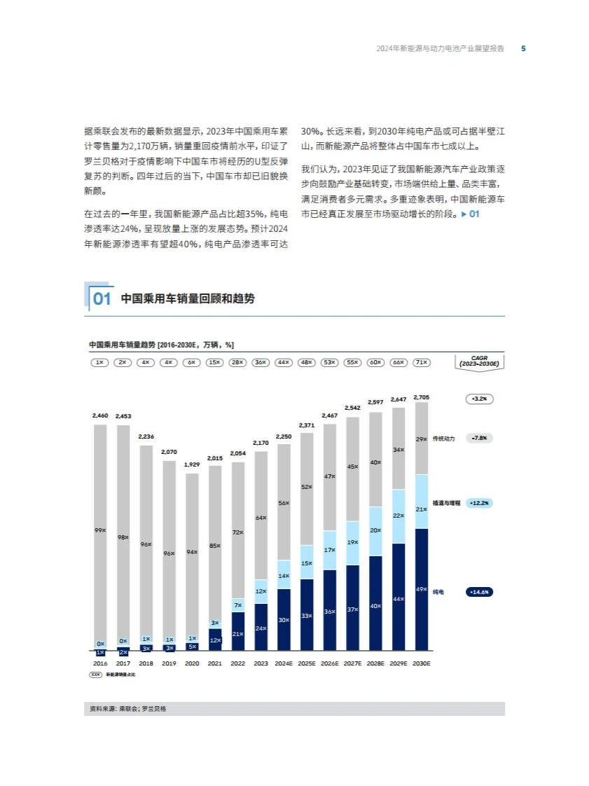 2024年新能源汽车与动力电池产业展望报告