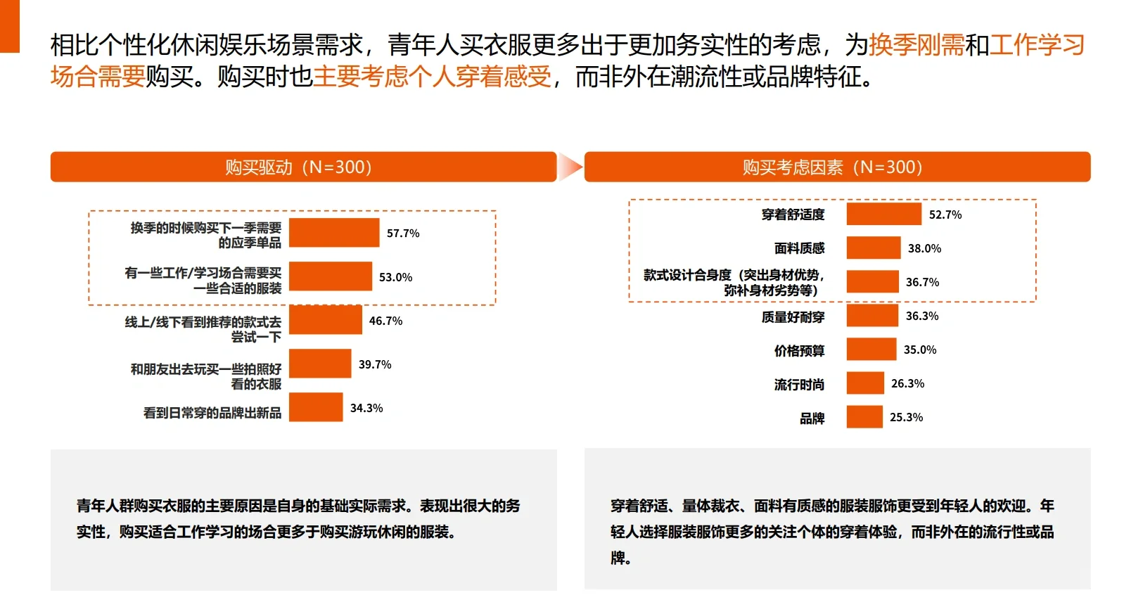 每天了解一个行业报告——服装服饰消费趋势