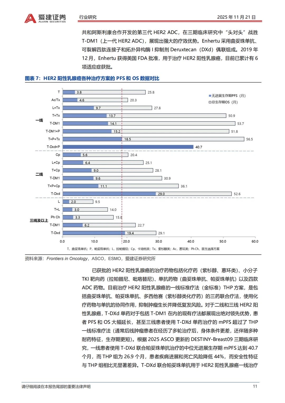 ✅2025抗体偶联药物ADC产业研究