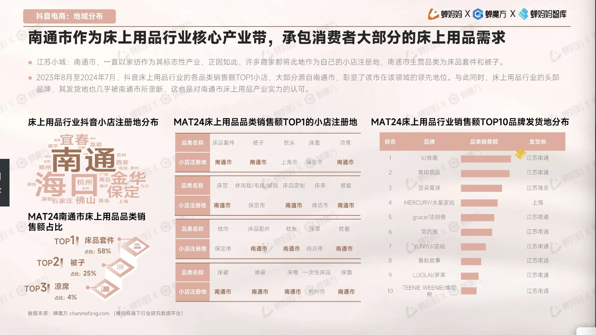 床上用品研究报告