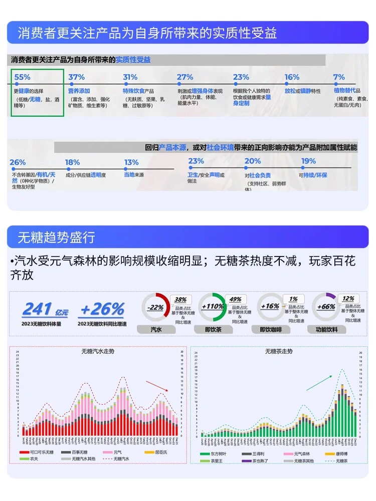 行业解读 |2024?健康与功能性饮品喝对了吗