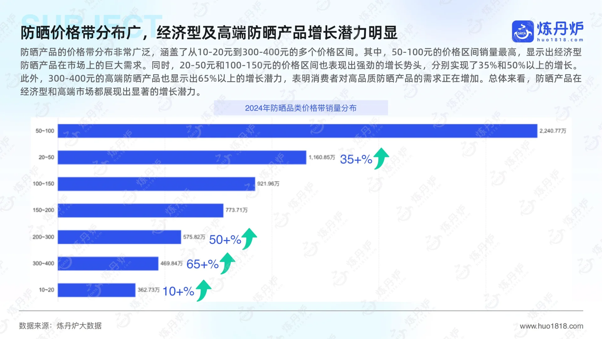 ?2025年防晒市场洞察及趋势前瞻