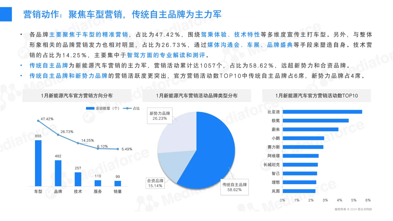1月新能源汽车行业舆情分析报告