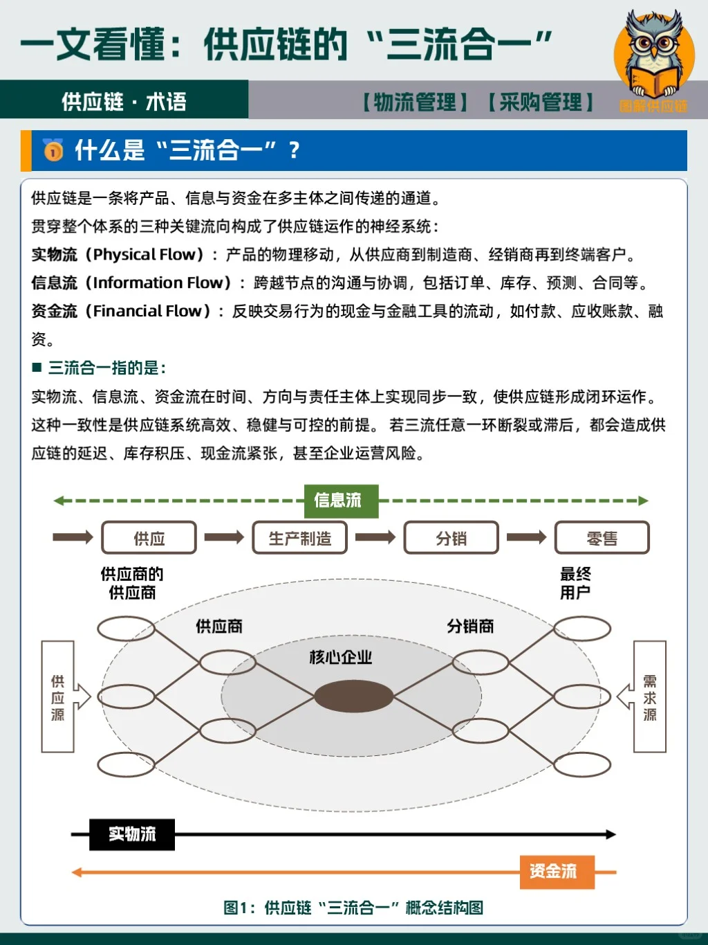 ?为什么“三流不同步”,企业会乱?
