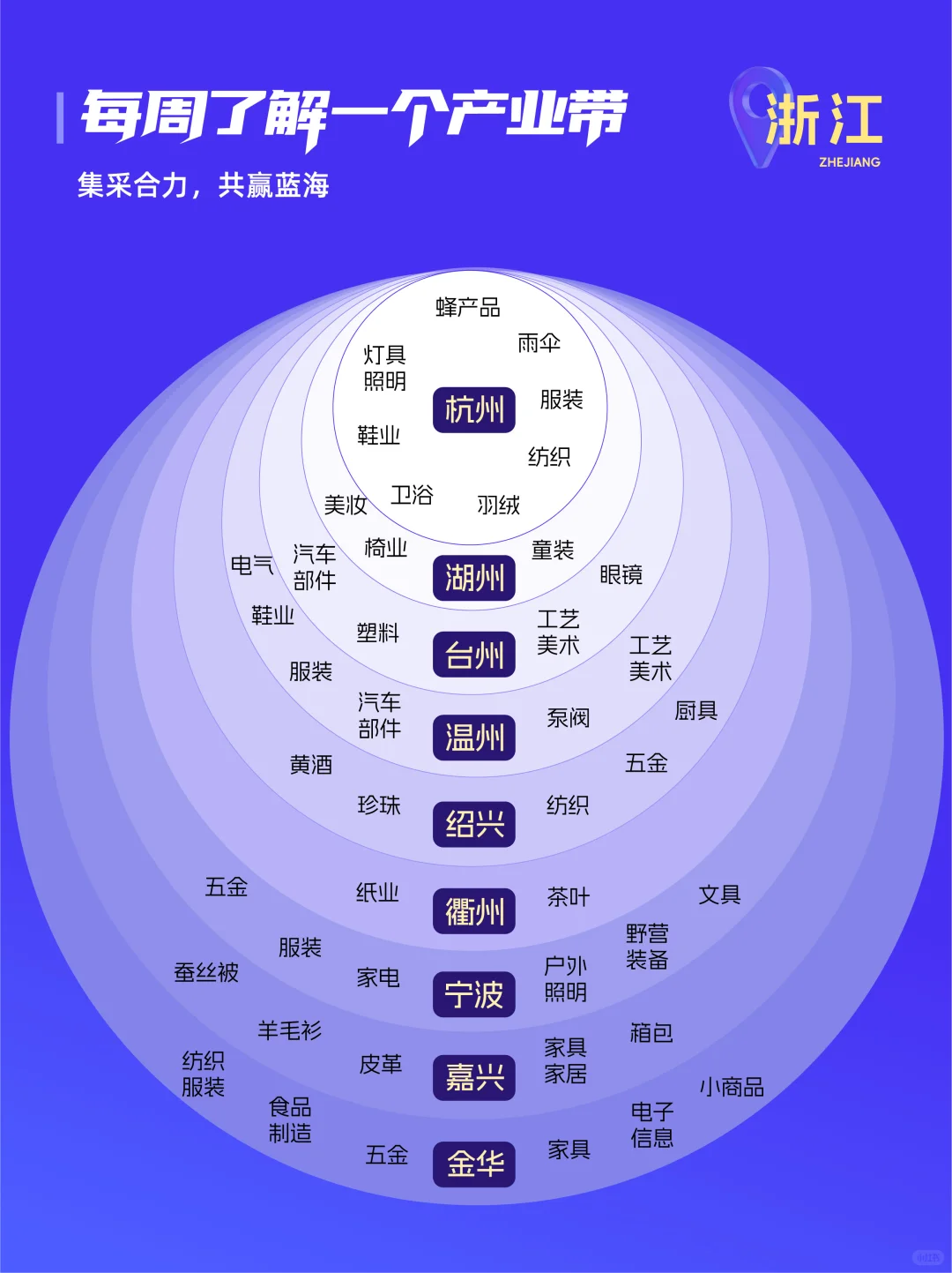 ?浙江产业带一图入脑!神评有?
