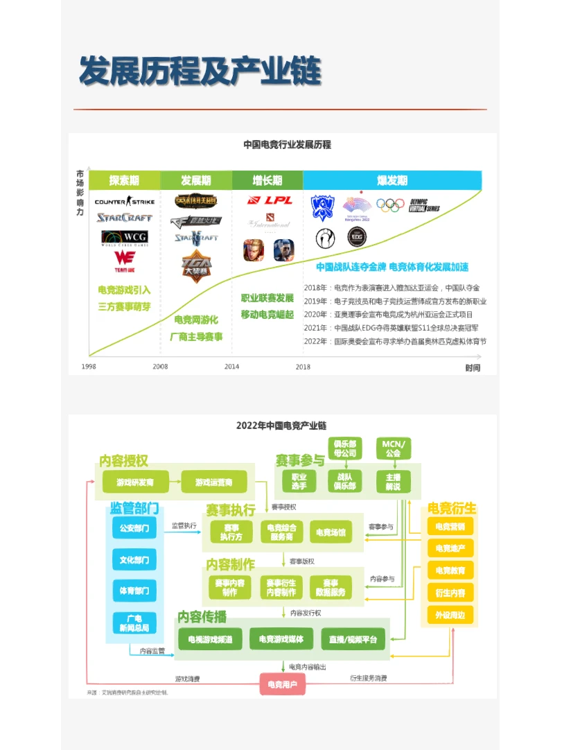 电竞行业研究报告