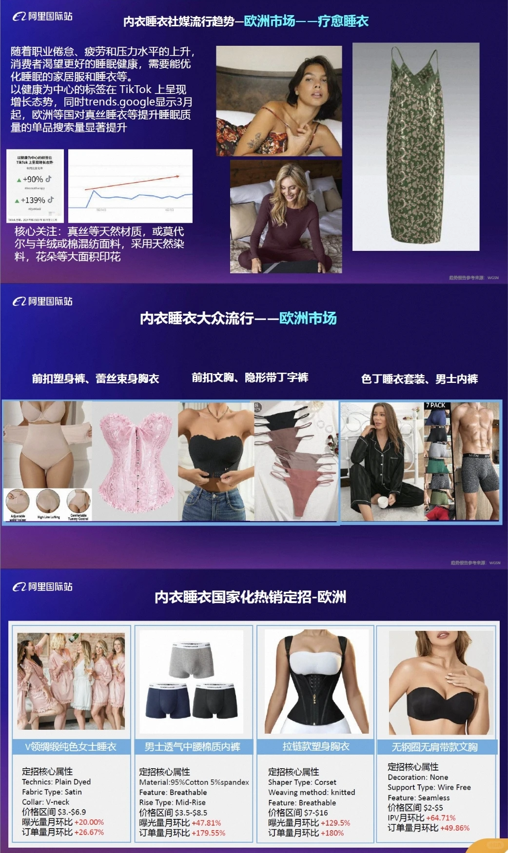 【全球服装及配饰行业报告】2025夏季服饰需