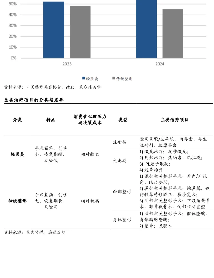 2025轻医美龙头新氧深度解析