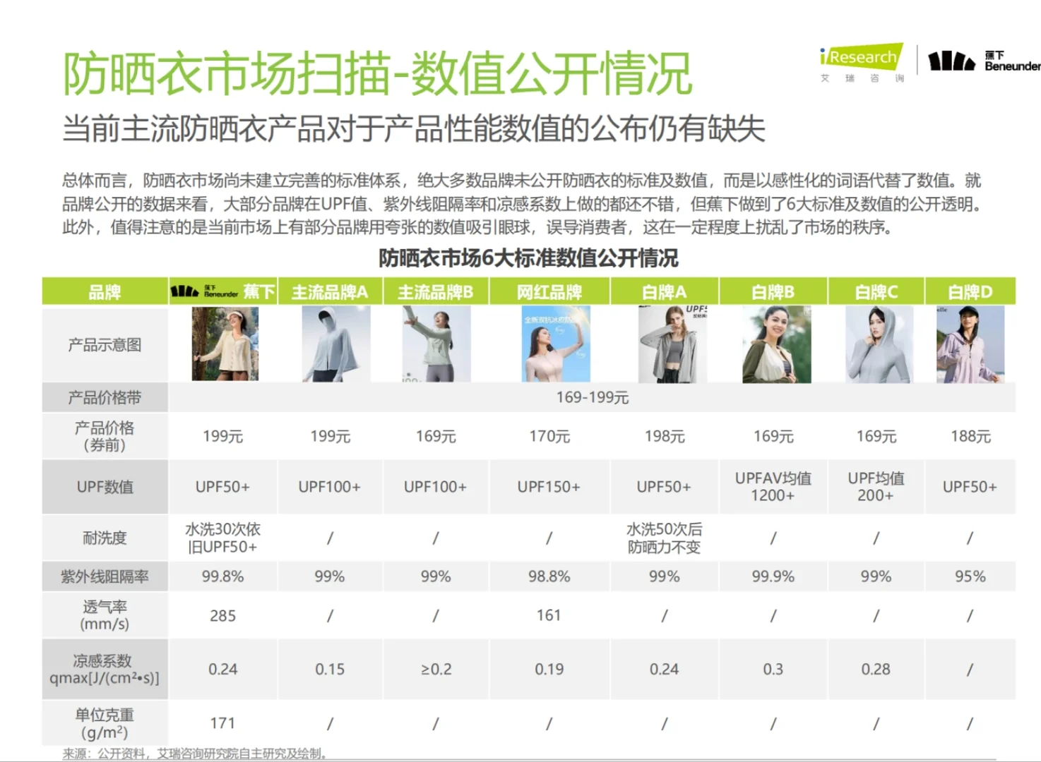 2024年中国防晒衣行业标准白皮书