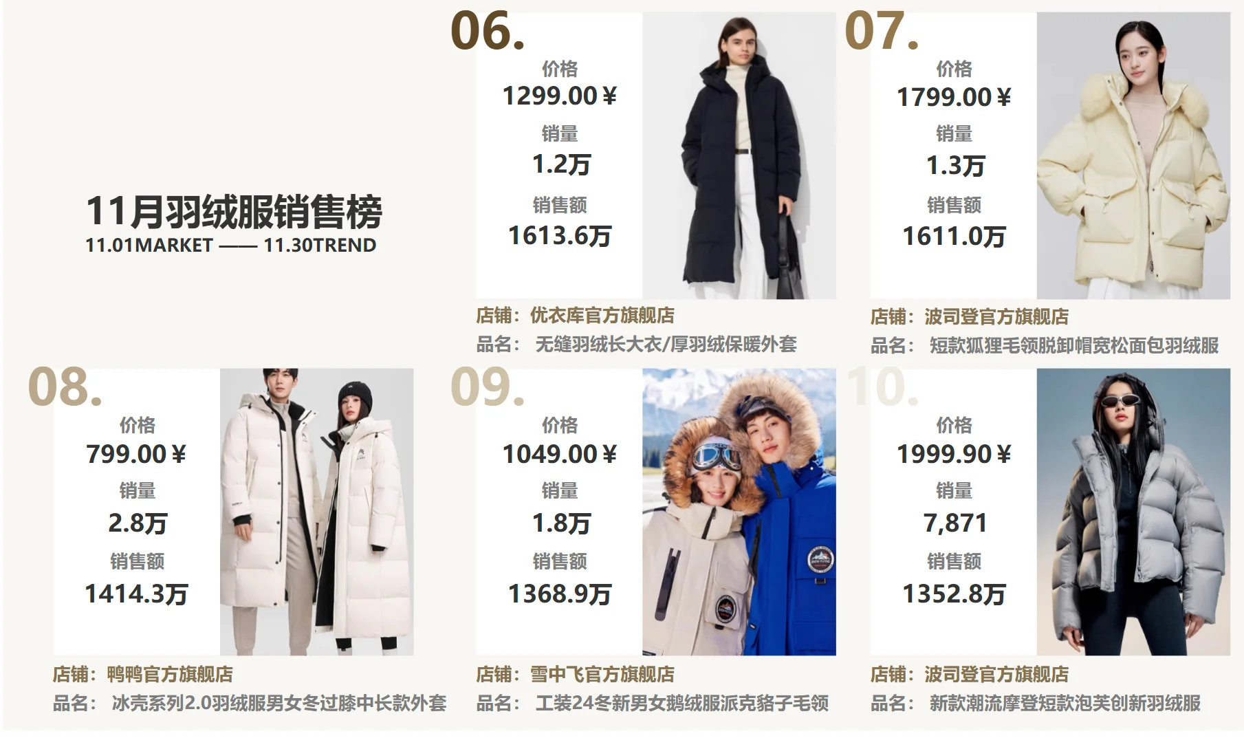 2024年11月淘宝天猫销售数据分析