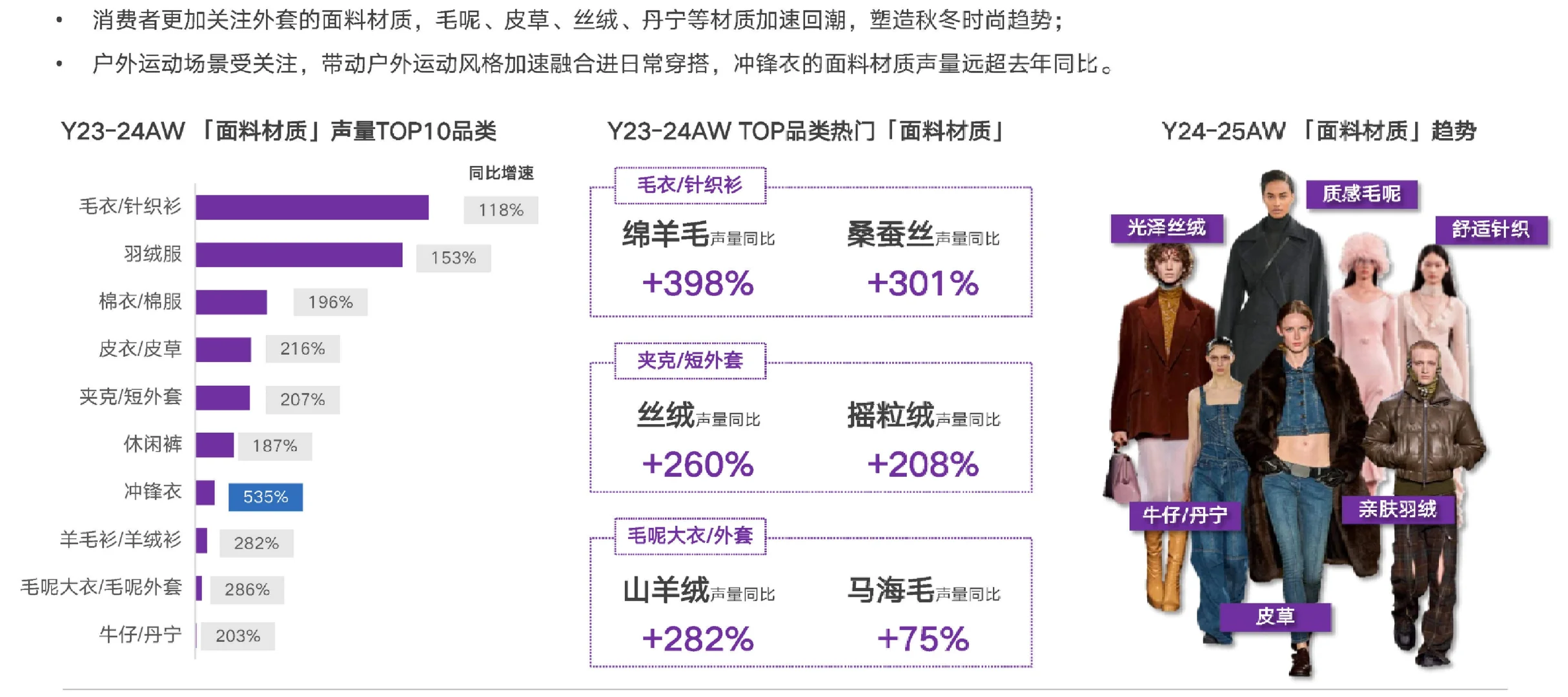 34页报告|2024-2025AW秋冬服饰流行趋势图鉴