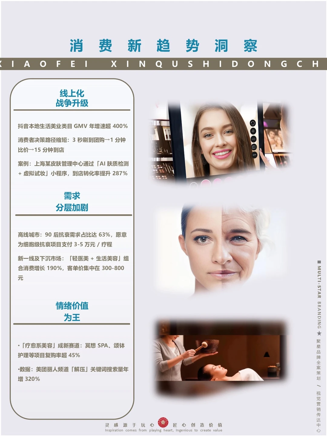 年增长400%赛道♛美业三大生死线2025