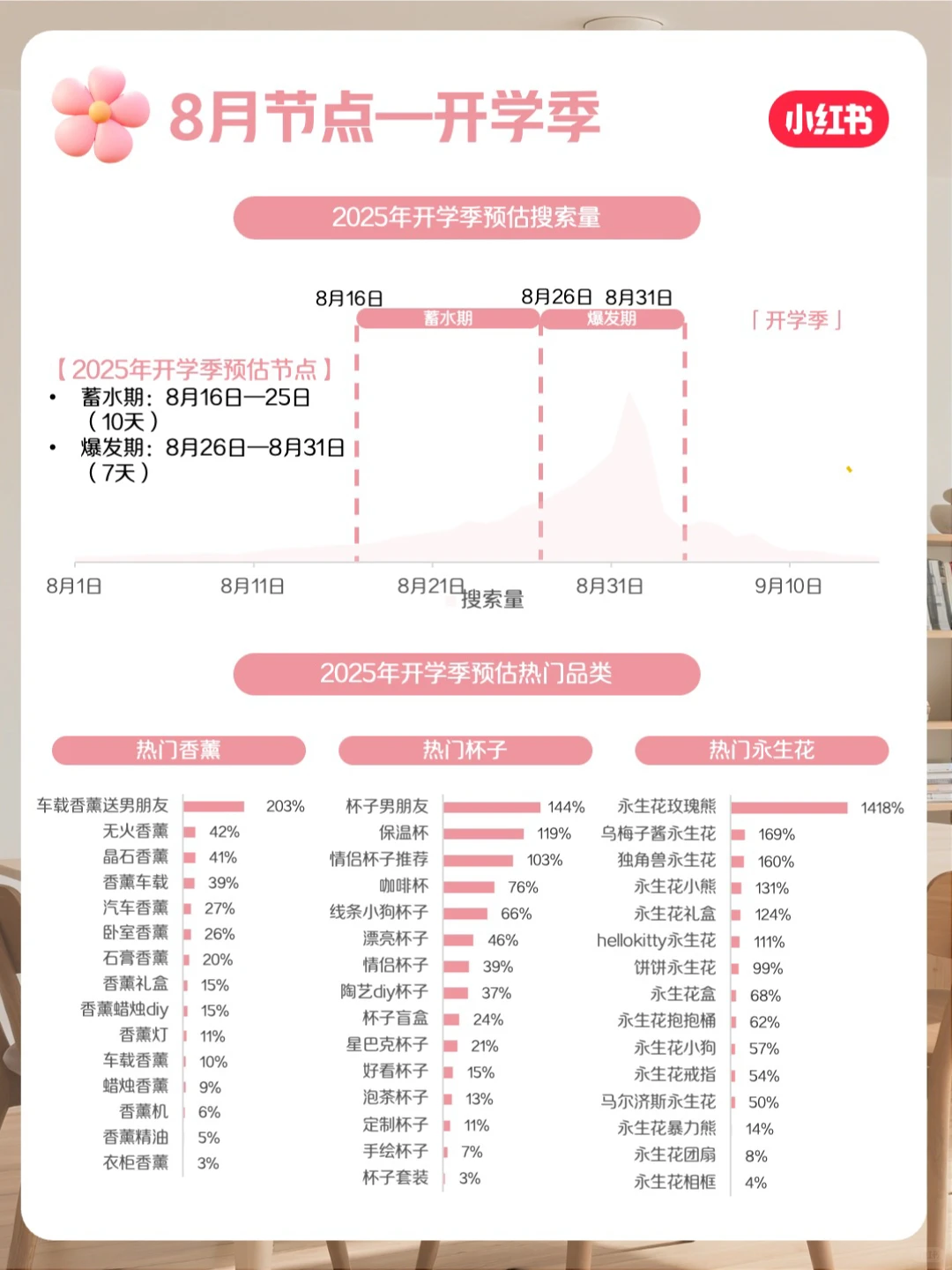 小红书家居家装行业月报-8月
