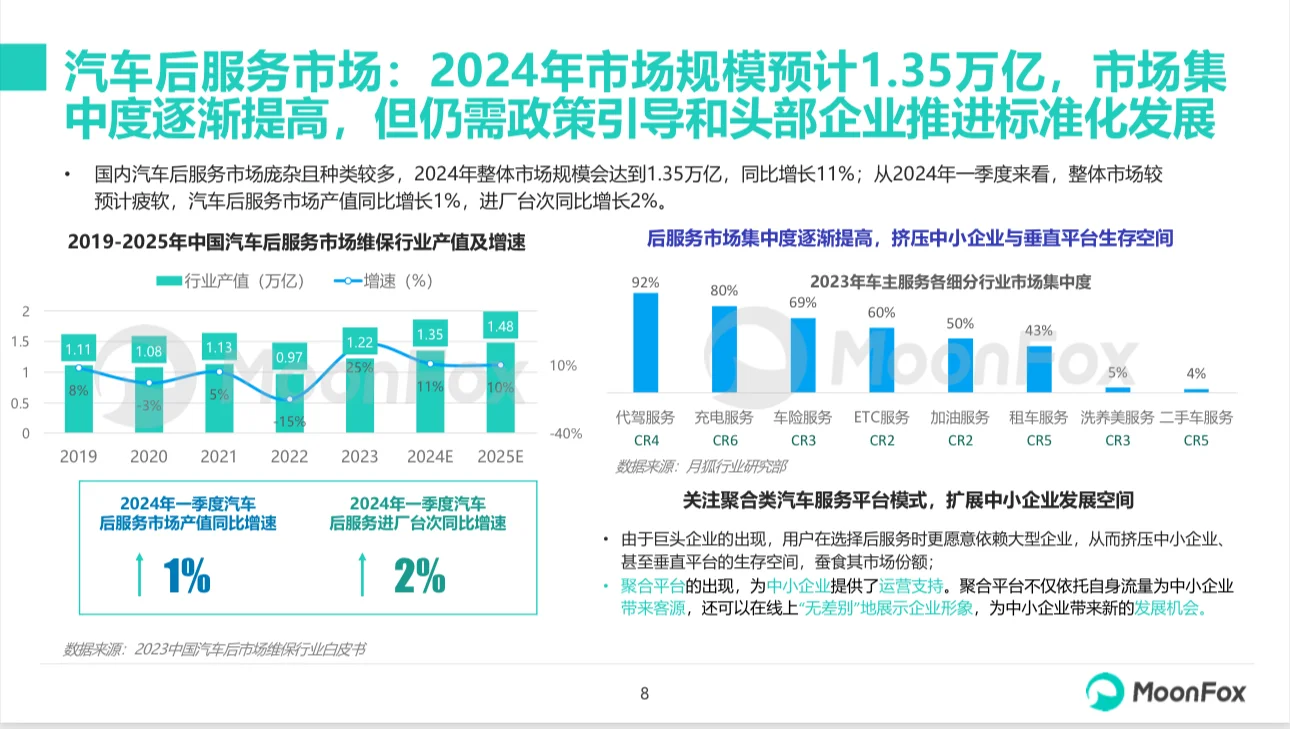 汽车行业:2024年一季度汽车行业报告(28)