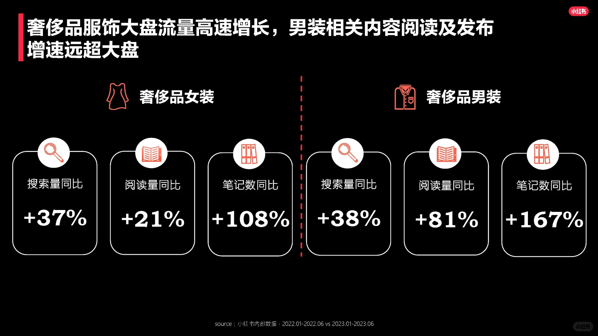 2023奢侈品行业服饰品类洞察报告