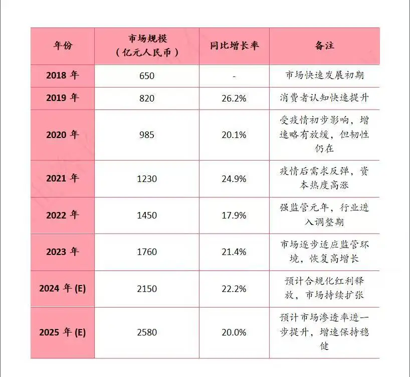 医美行业前景分析 | 机遇与挑战并存