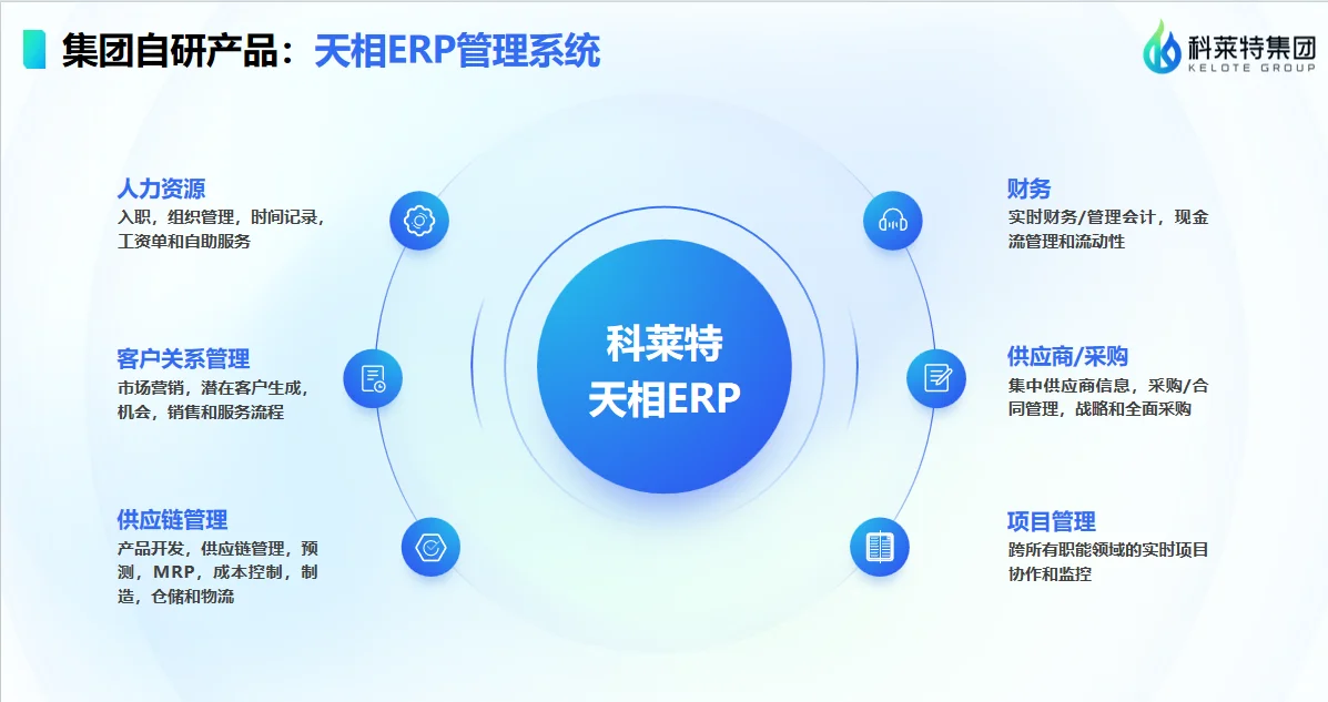 科莱特技术实施:匹配需求,交付价值