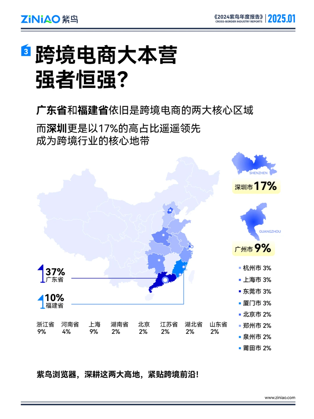 卖家必看！揭秘2025跨境电商趋势，抢占商机