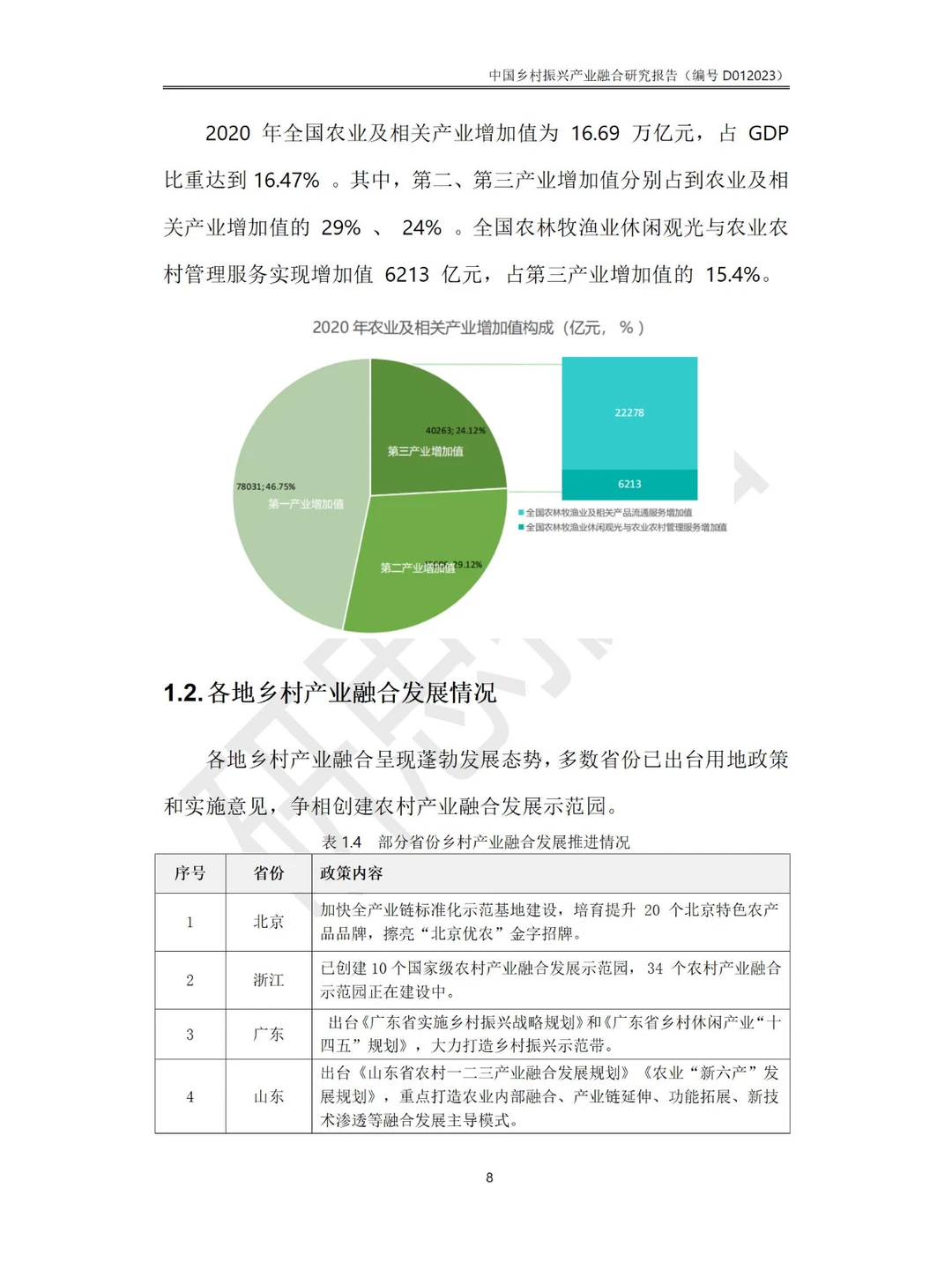 中国乡村振兴产业融合研究报告