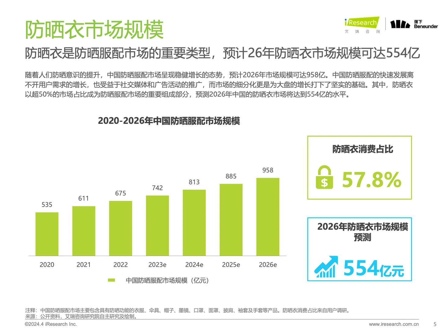 中国防晒衣标准白皮书报告 行业分析