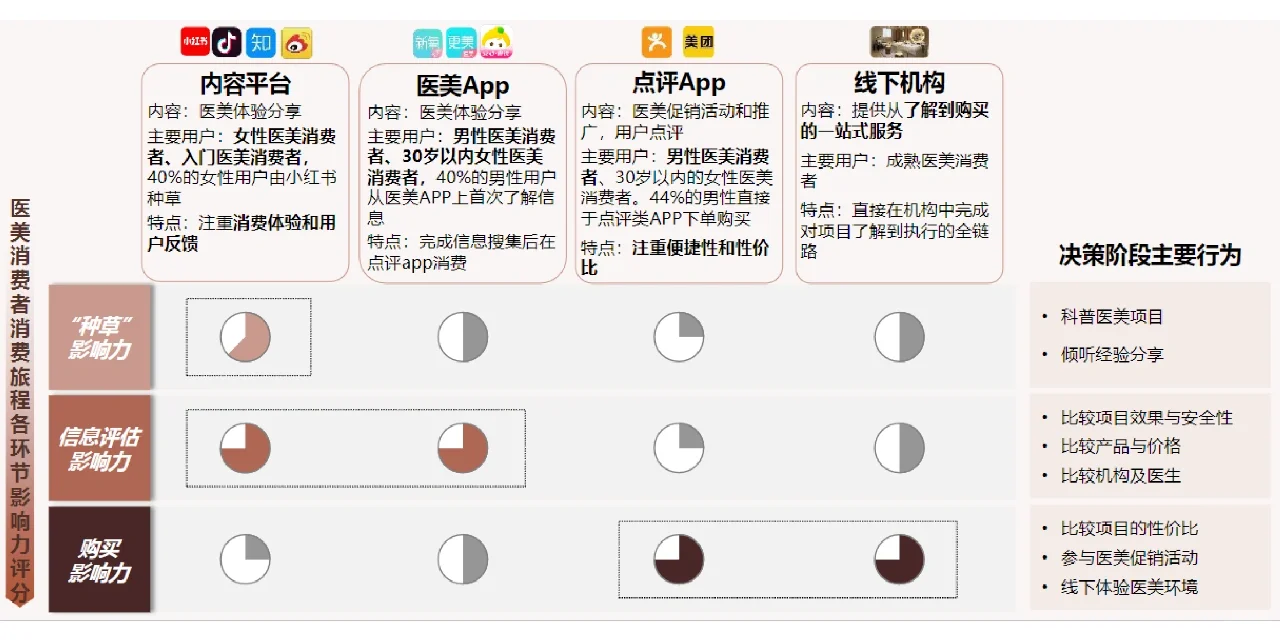 德勤90页报告,了解2022我国医美行业趋势
